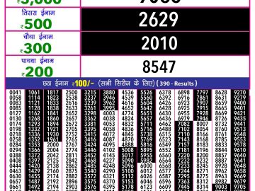 Lottery Result Today October 21, 2024