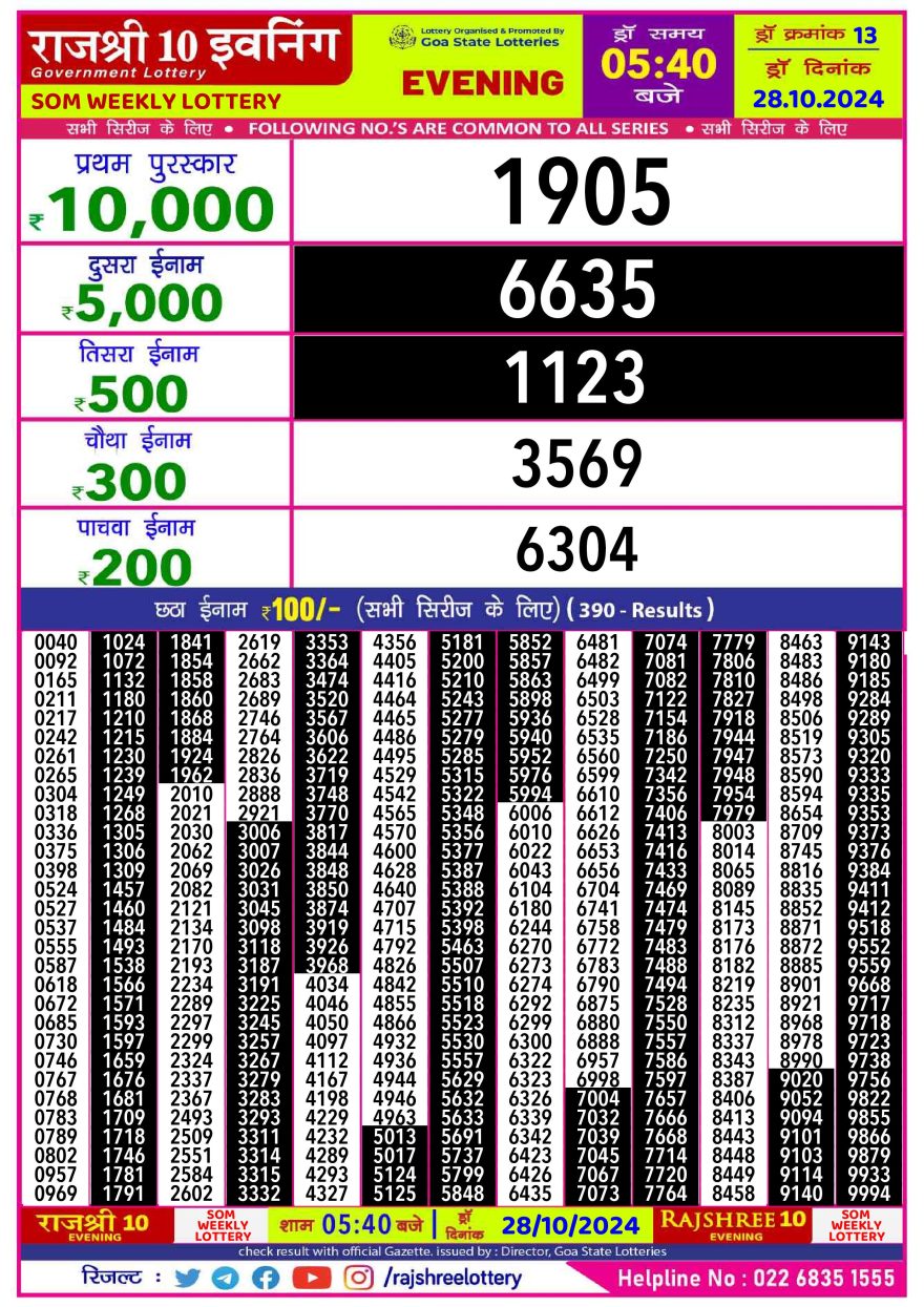 Lottery Result Today October 28, 2024