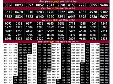 Lottery Result Today October 3, 2024