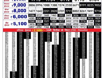 Lottery Result Today October 22, 2024