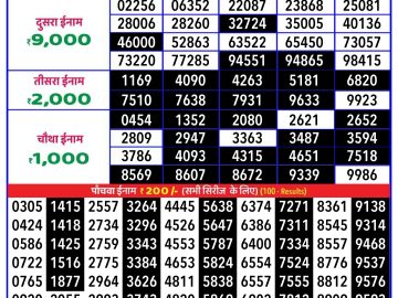 Lottery Result Today October 31, 2024