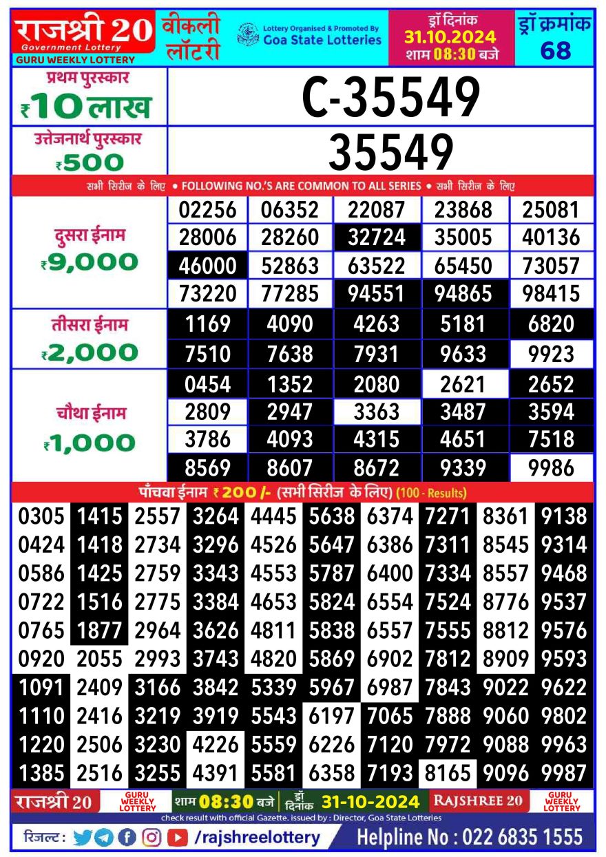 Lottery Result Today October 31, 2024