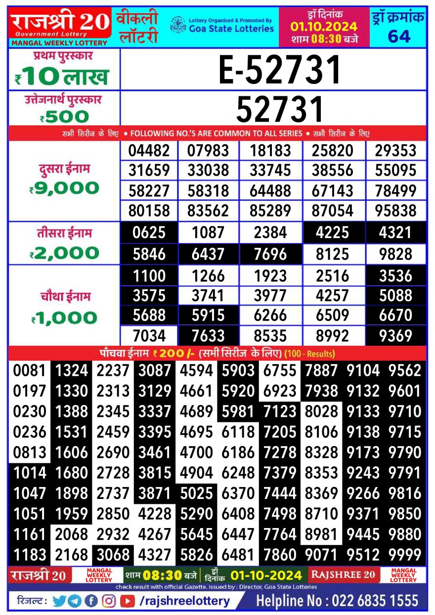 Lottery Result Today October 1, 2024