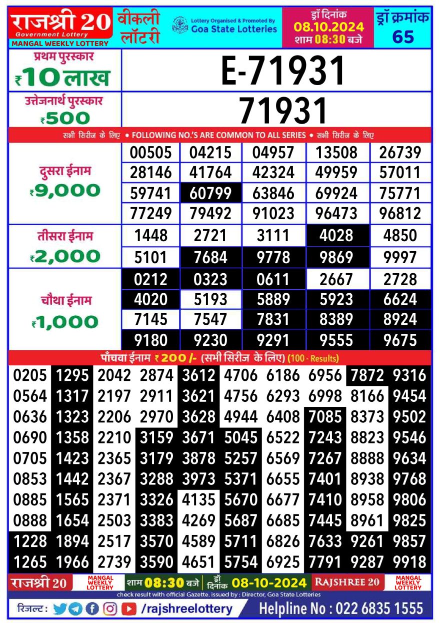 Lottery Result Today October 8, 2024