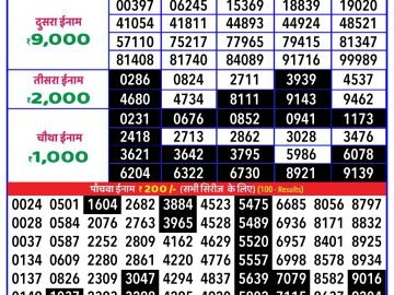 Lottery Result Today October 22, 2024