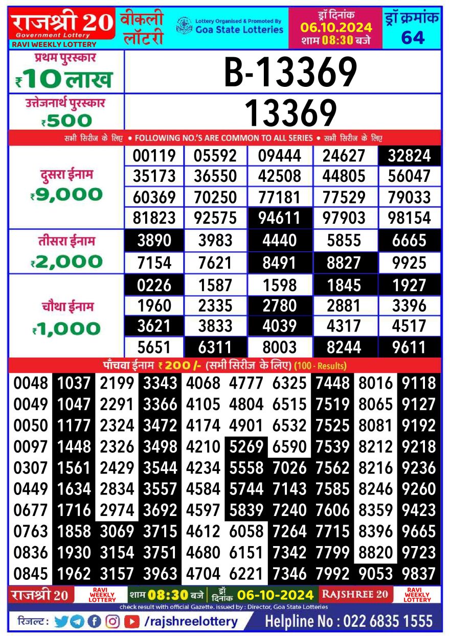 Lottery Result Today October 6, 2024