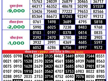 Lottery Result Today October 12, 2024