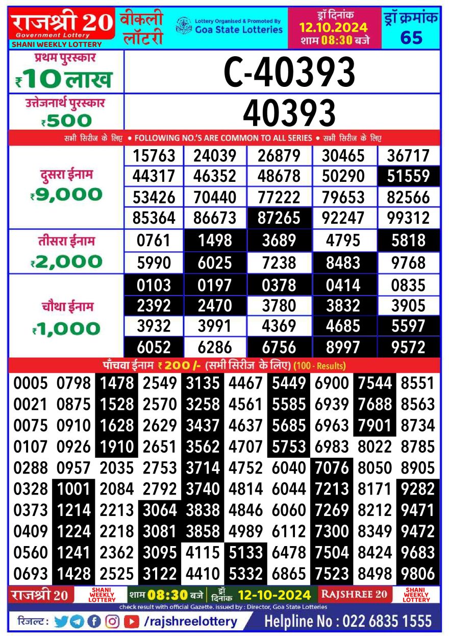 Lottery Result Today October 12, 2024