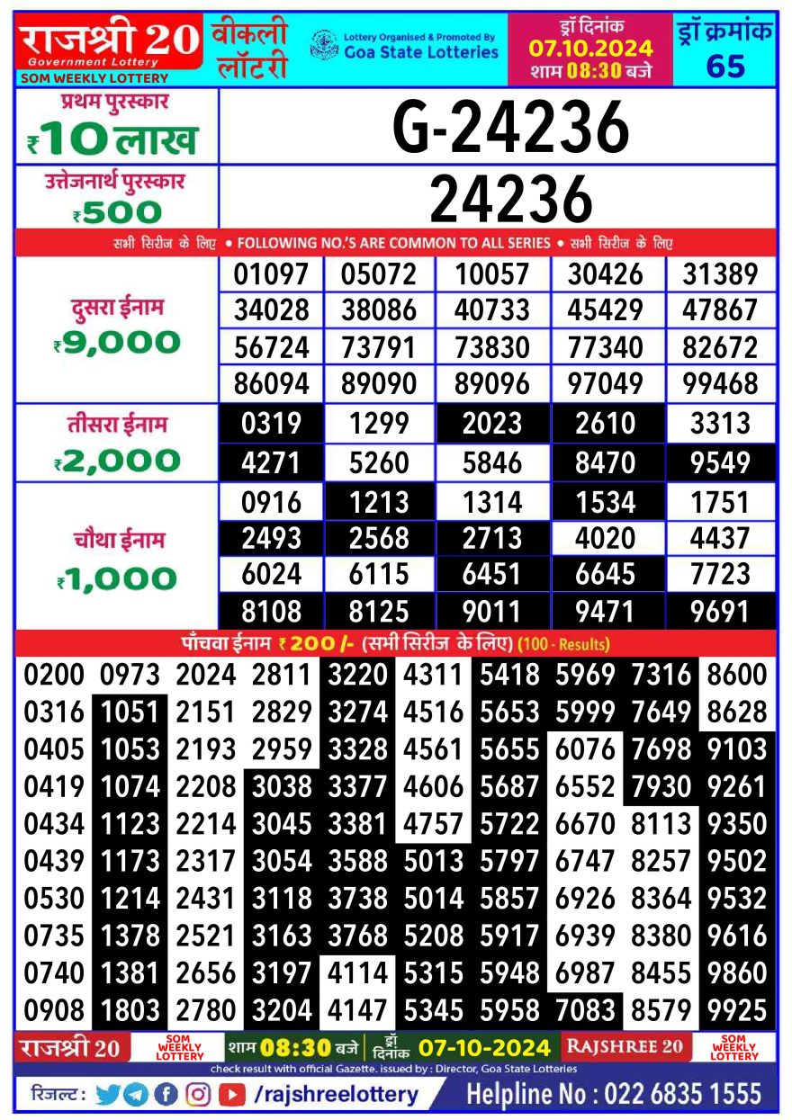 Lottery Result Today October 7, 2024