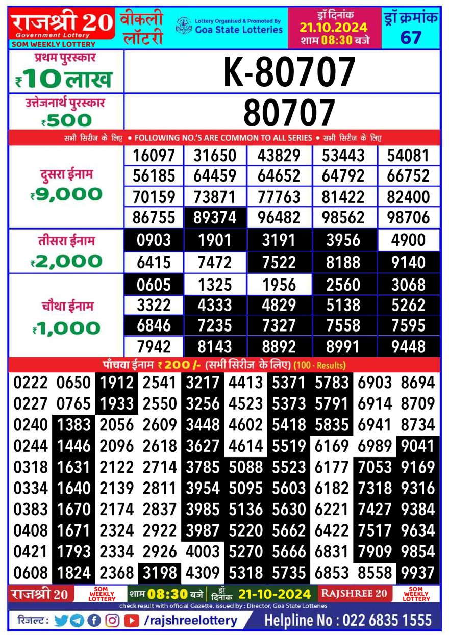 Lottery Result Today October 21, 2024