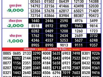 Lottery Result Today October 28, 2024