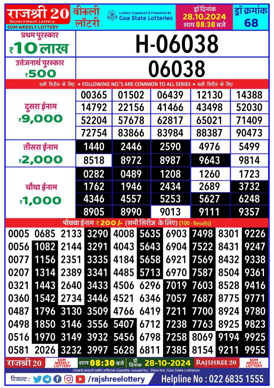 Lottery Result Today October 28, 2024