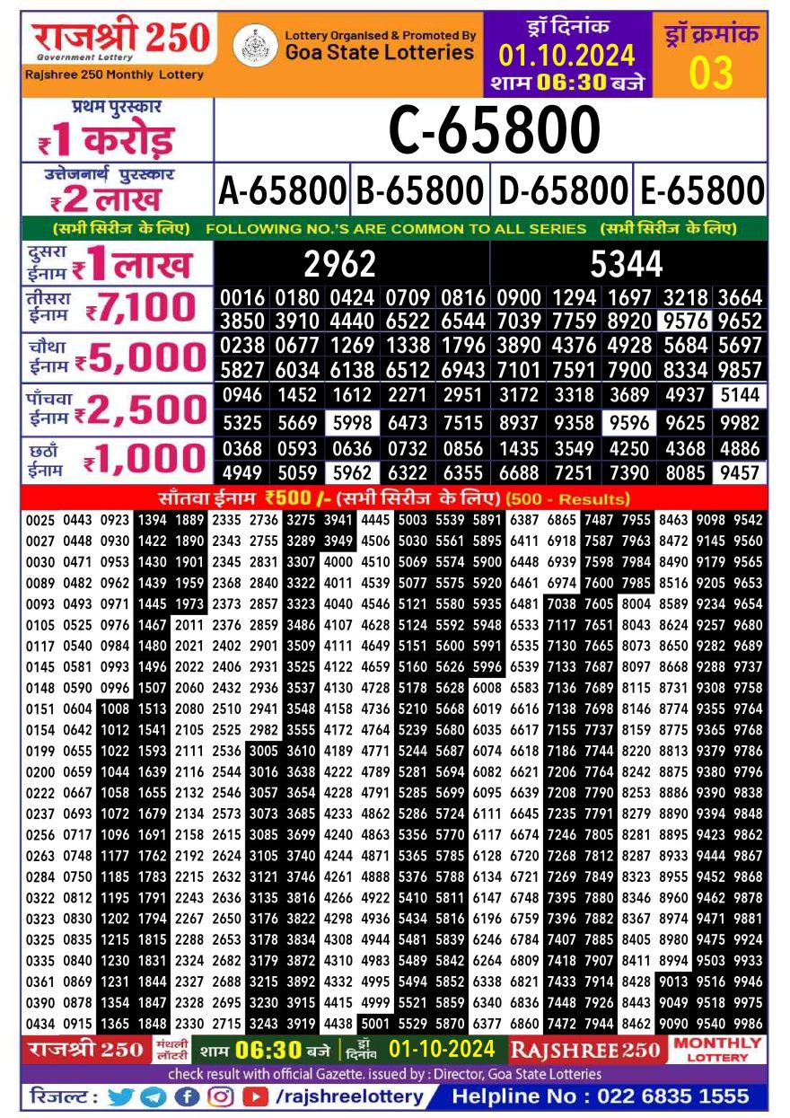 Lottery Result Today October 1, 2024