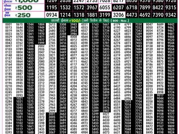 Lottery Result Today October 9, 2024