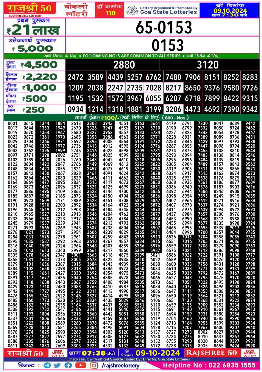 Lottery Result Today October 9, 2024