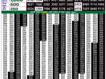 Lottery Result Today October 30, 2024