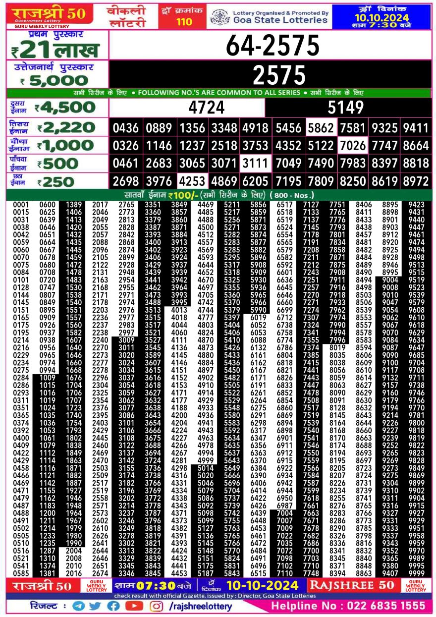 Lottery Result Today October 10, 2024