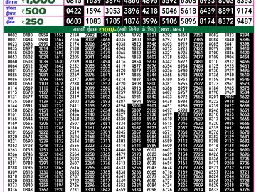 Lottery Result Today October 17, 2024