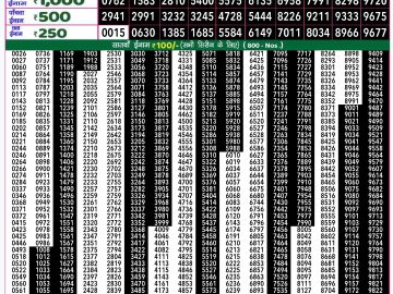 Lottery Result Today October 31, 2024