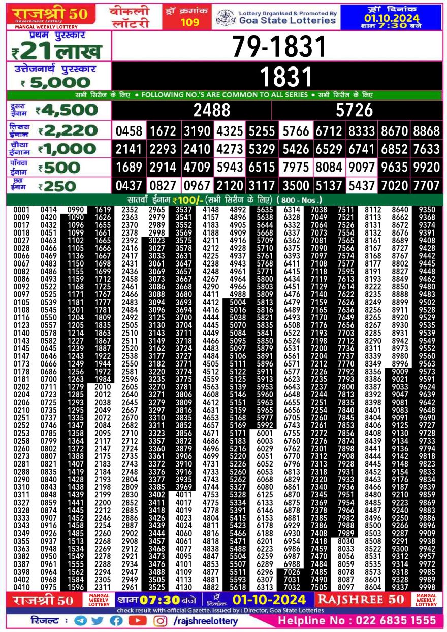 Lottery Result Today October 1, 2024