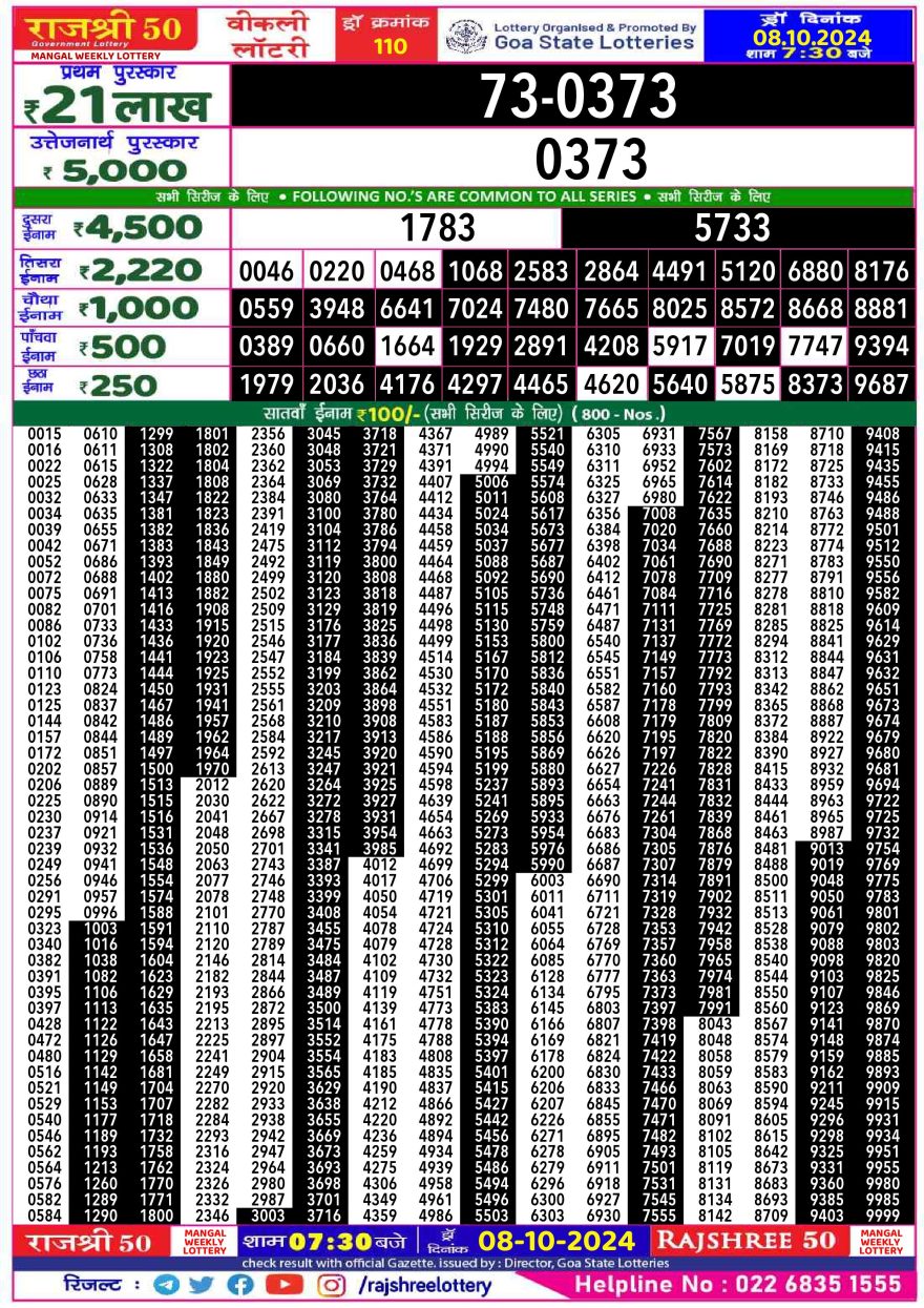 Lottery Result Today October 8, 2024