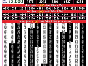 Lottery Result Today October 24, 2024