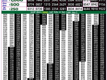 Lottery Result Today October 6, 2024