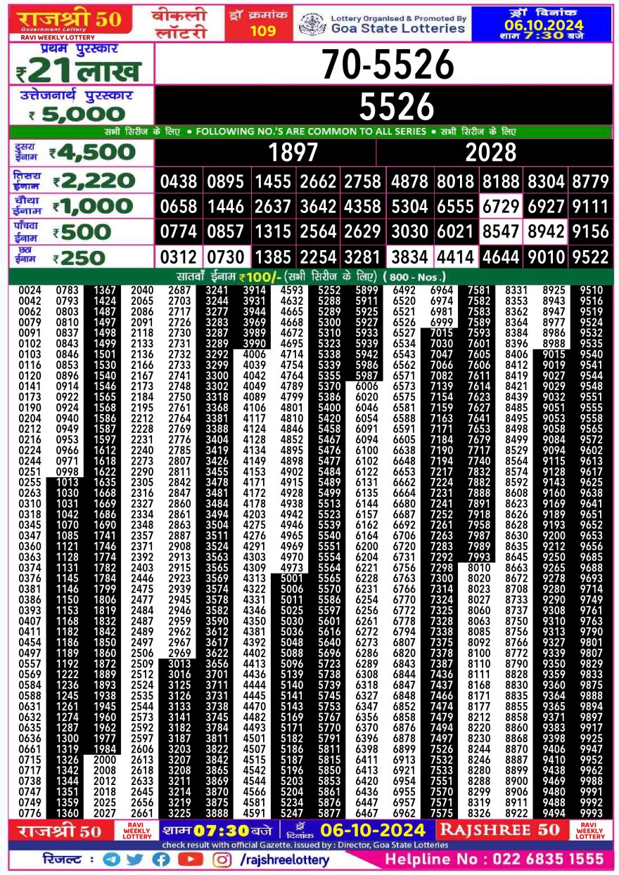 Lottery Result Today October 6, 2024