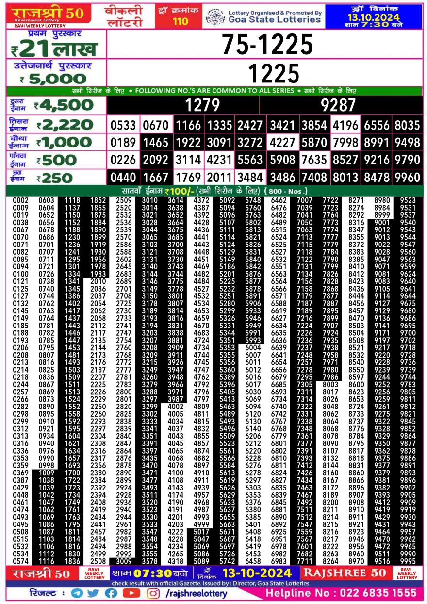 Lottery Result Today October 13, 2024