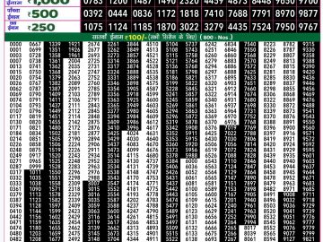 Lottery Result Today October 5, 2024