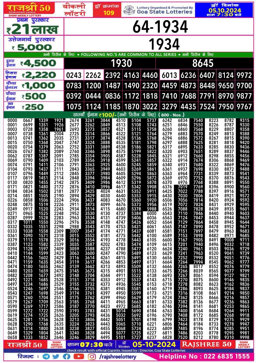 Lottery Result Today October 5, 2024