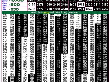 Lottery Result Today October 12, 2024