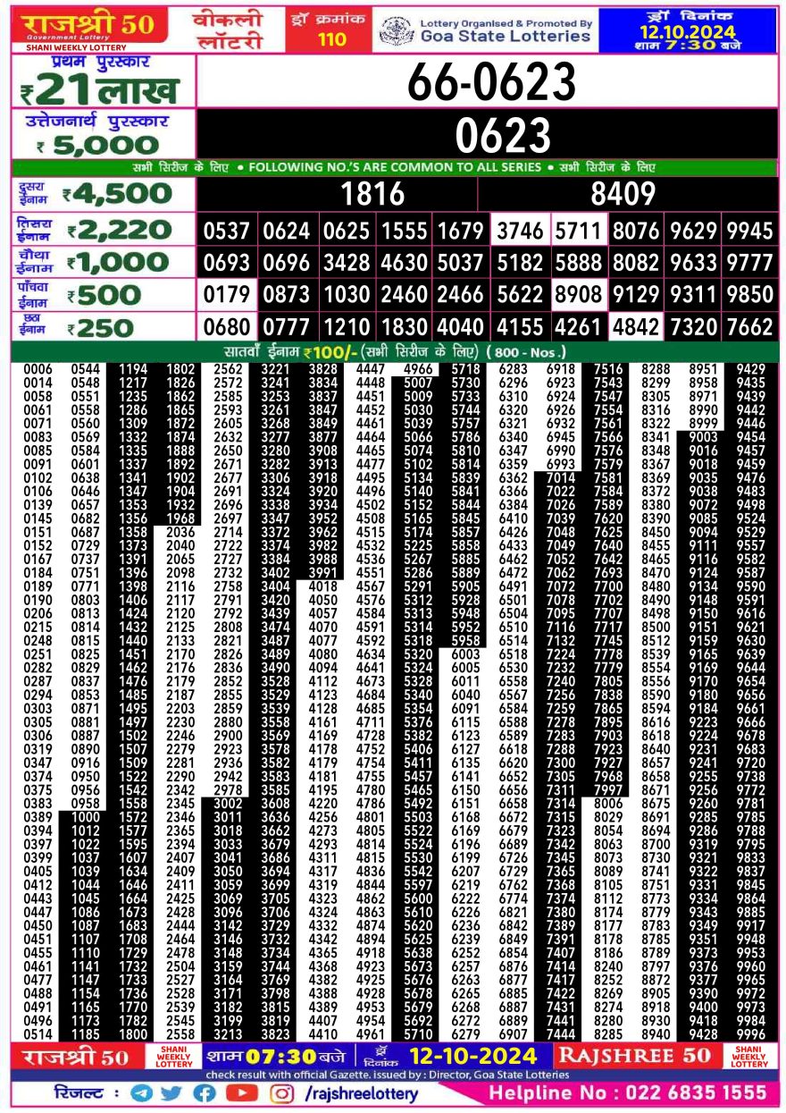 Lottery Result Today October 12, 2024