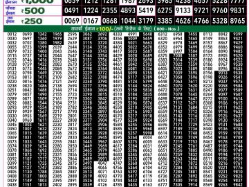 Lottery Result Today October 19, 2024