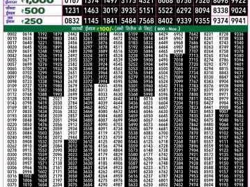 Lottery Result Today October 26, 2024