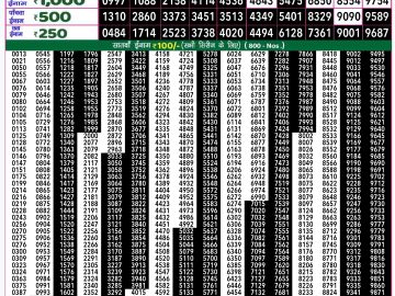 Lottery Result Today October 4, 2024