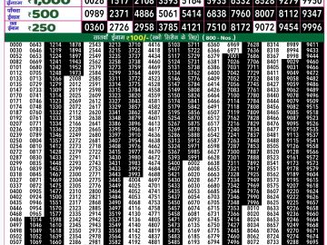 Lottery Result Today October 18, 2024