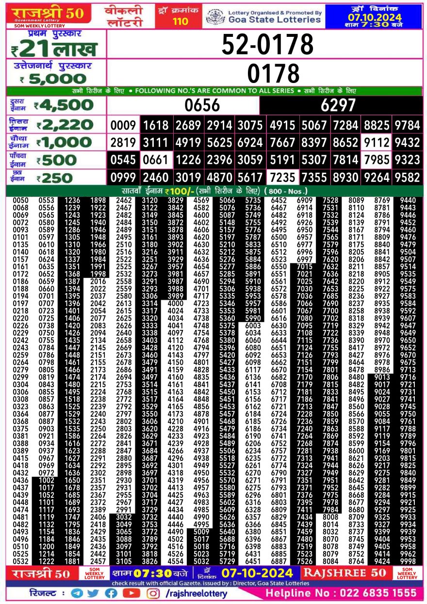 Lottery Result Today October 7, 2024