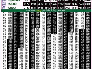 Lottery Result Today October 21, 2024