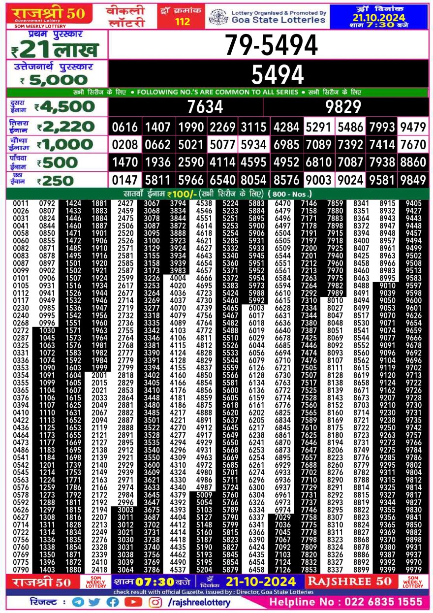 Lottery Result Today October 21, 2024