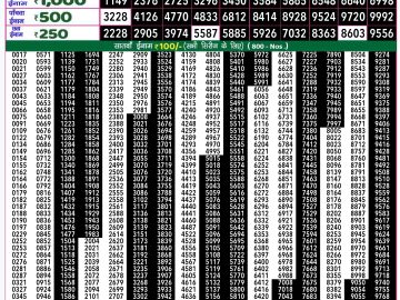 Lottery Result Today October 28, 2024