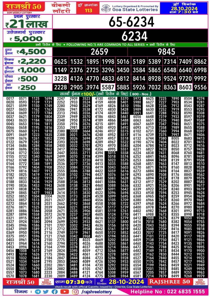 Lottery Result Today October 28, 2024