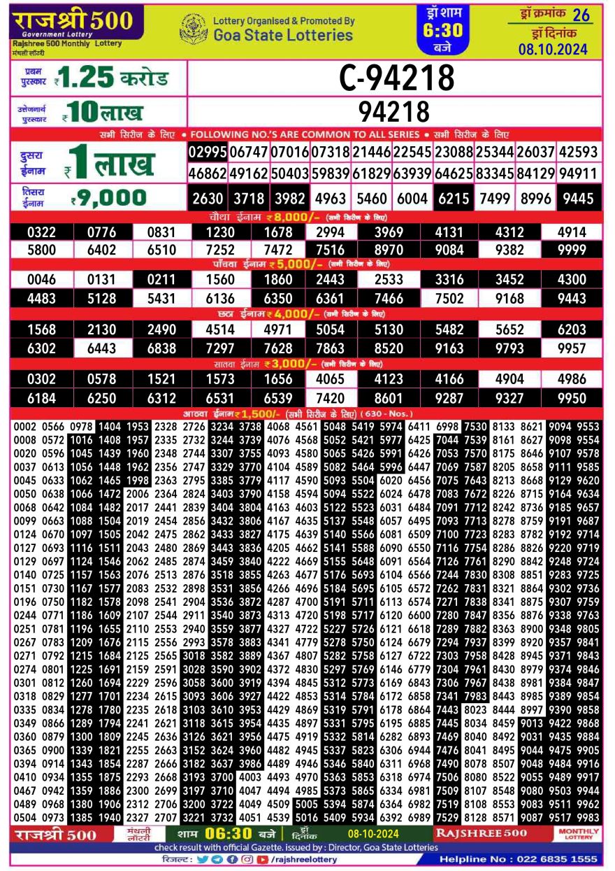 Lottery Result Today October 8, 2024