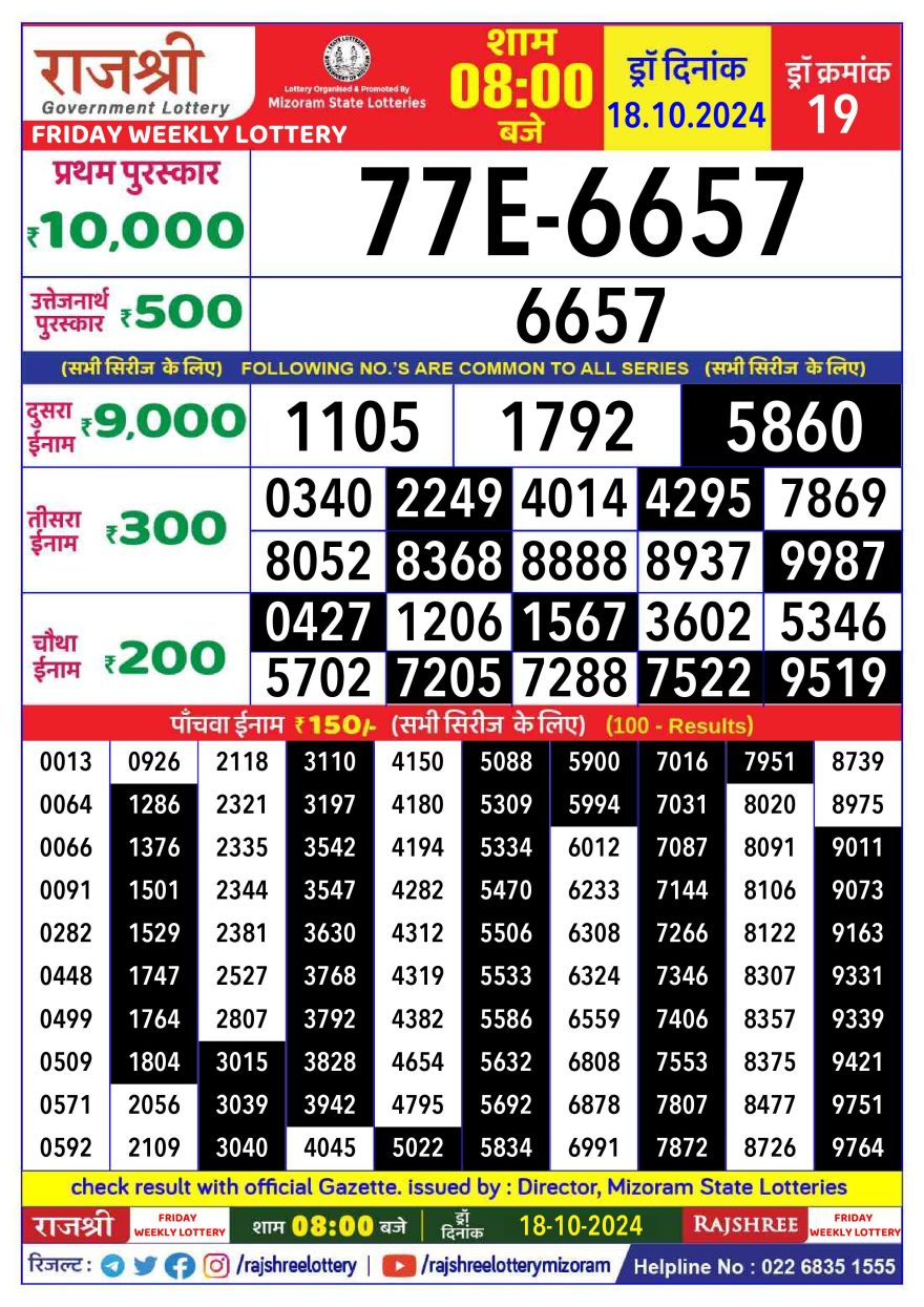 Lottery Result Today October 18, 2024