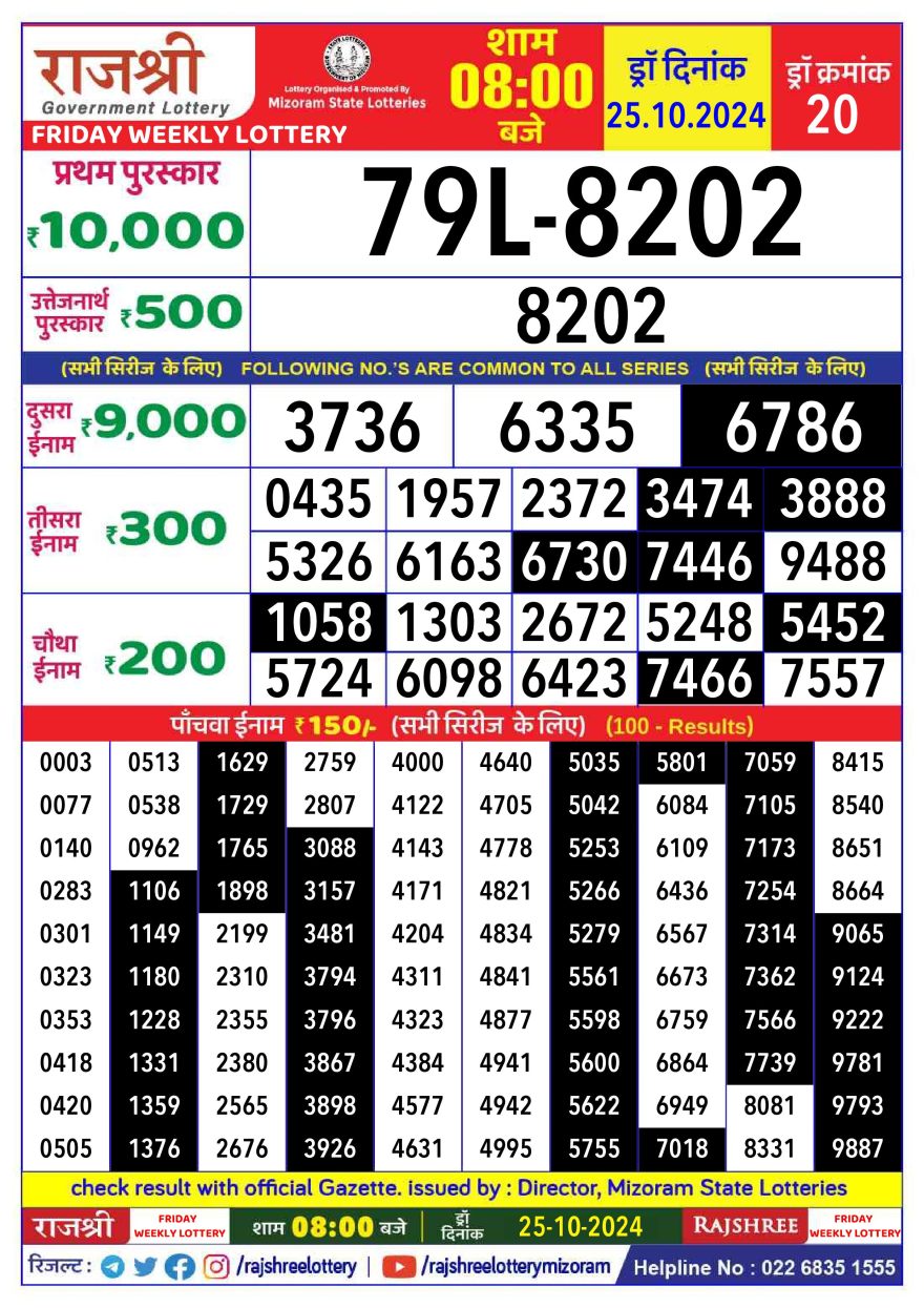 Lottery Result Today October 25, 2024