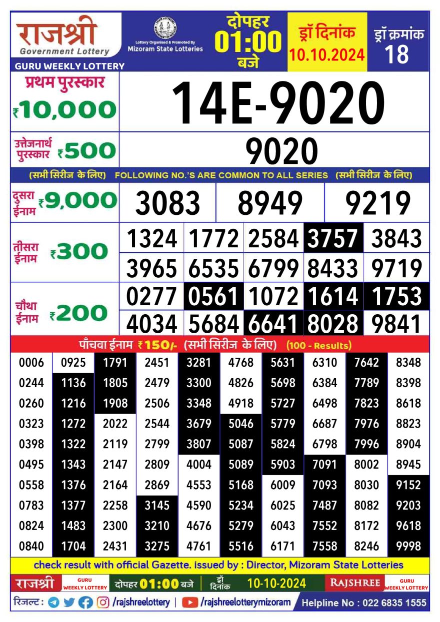 Lottery Result Today October 10, 2024