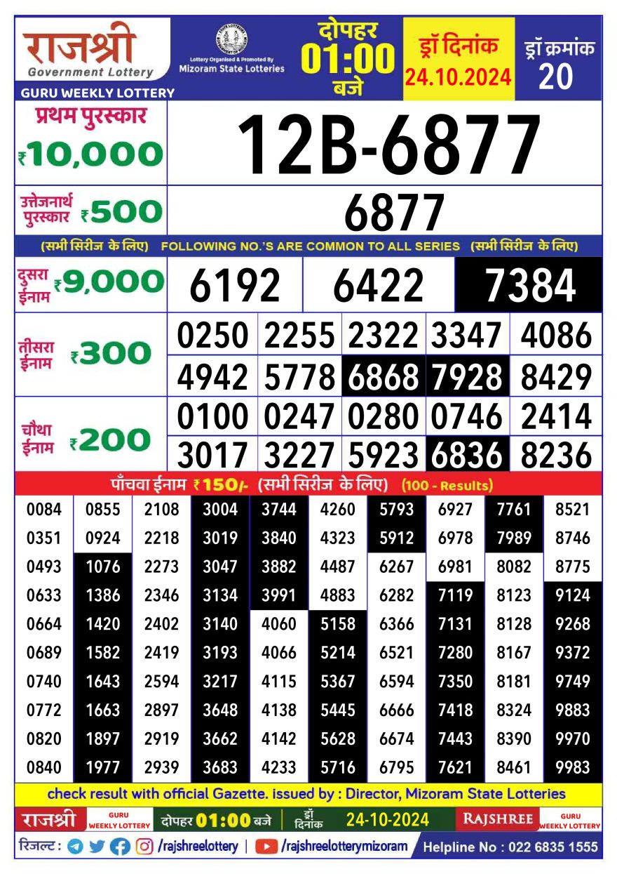 Lottery Result Today October 24, 2024