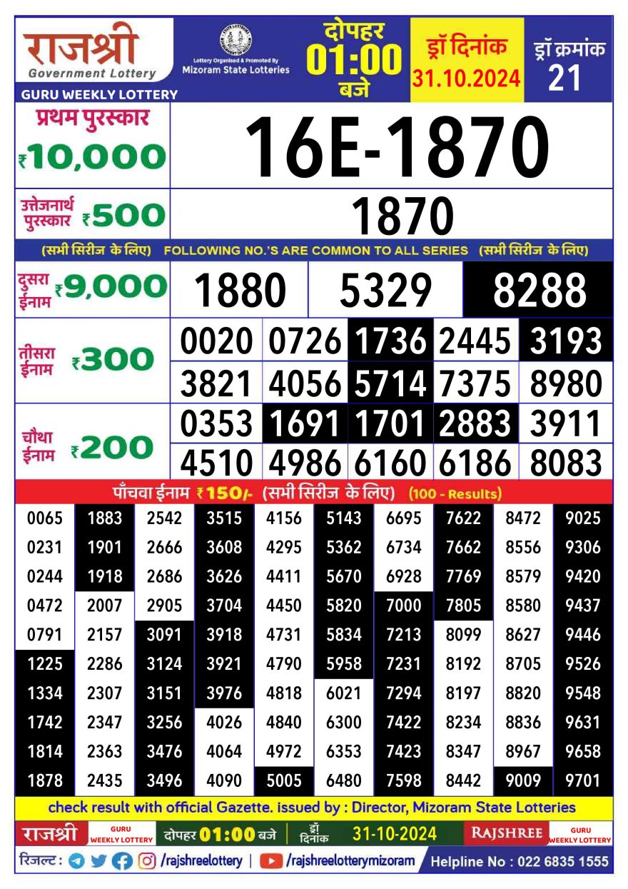 Lottery Result Today October 31, 2024