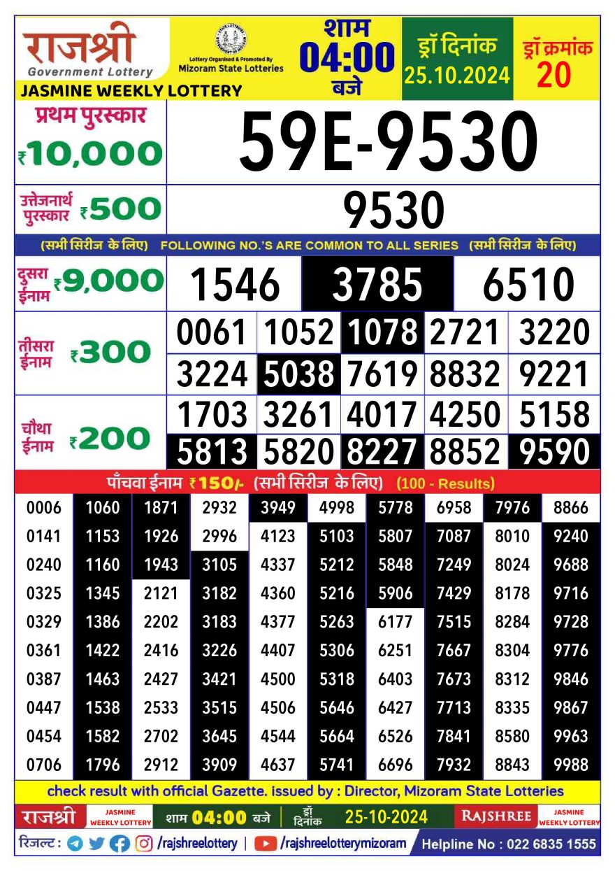 Lottery Result Today October 25, 2024