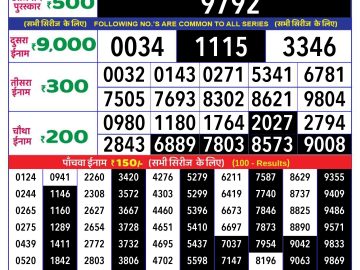 Lottery Result Today October 3, 2024